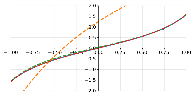 The AAA Algorithm | CaseyH